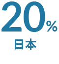 20% 日本