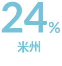24% 米州