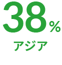 38% アジア