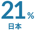 21% 日本