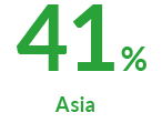 42% Asia